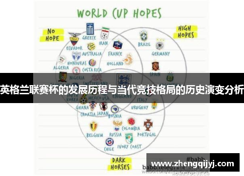 英格兰联赛杯的发展历程与当代竞技格局的历史演变分析