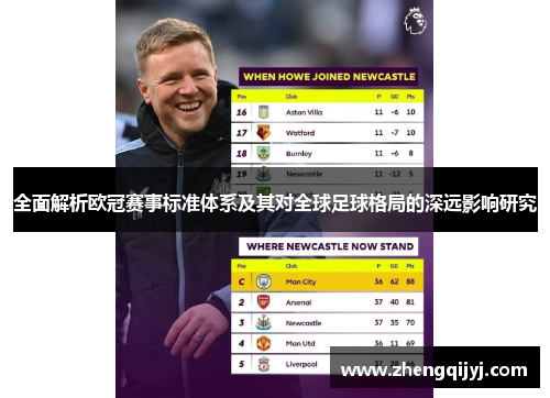 全面解析欧冠赛事标准体系及其对全球足球格局的深远影响研究